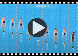 微久信微信墙3D摇一摇游泳比赛互动游戏视频